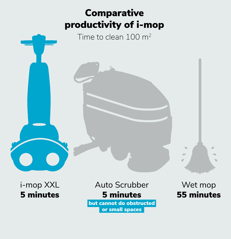 i-mop vs scrubberdryer vs mop
