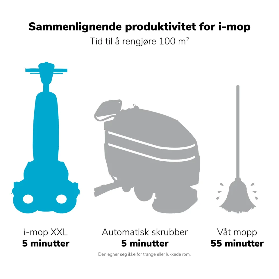 Sammenlign produktiviteten til imop kontra vanlig mopp